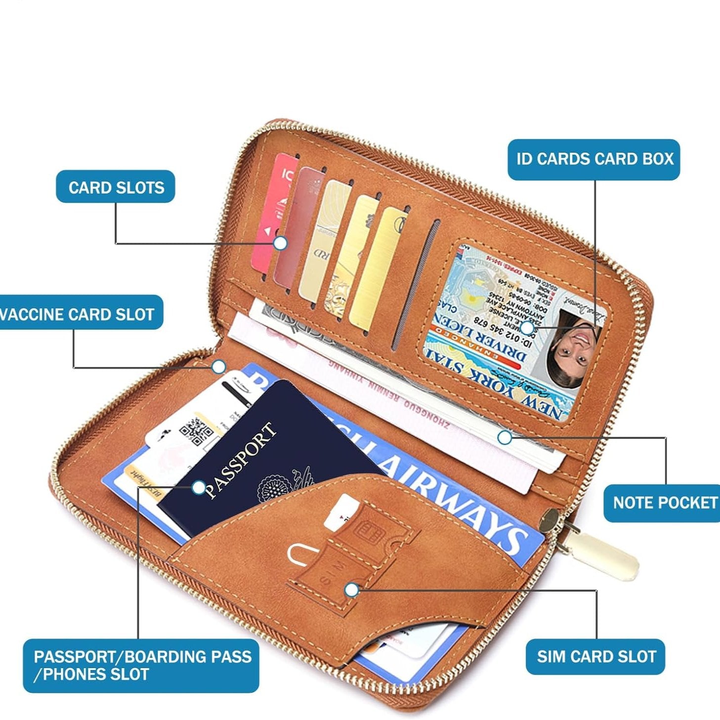 Meilani | RFID-blokkerende Paspoortportemonnee