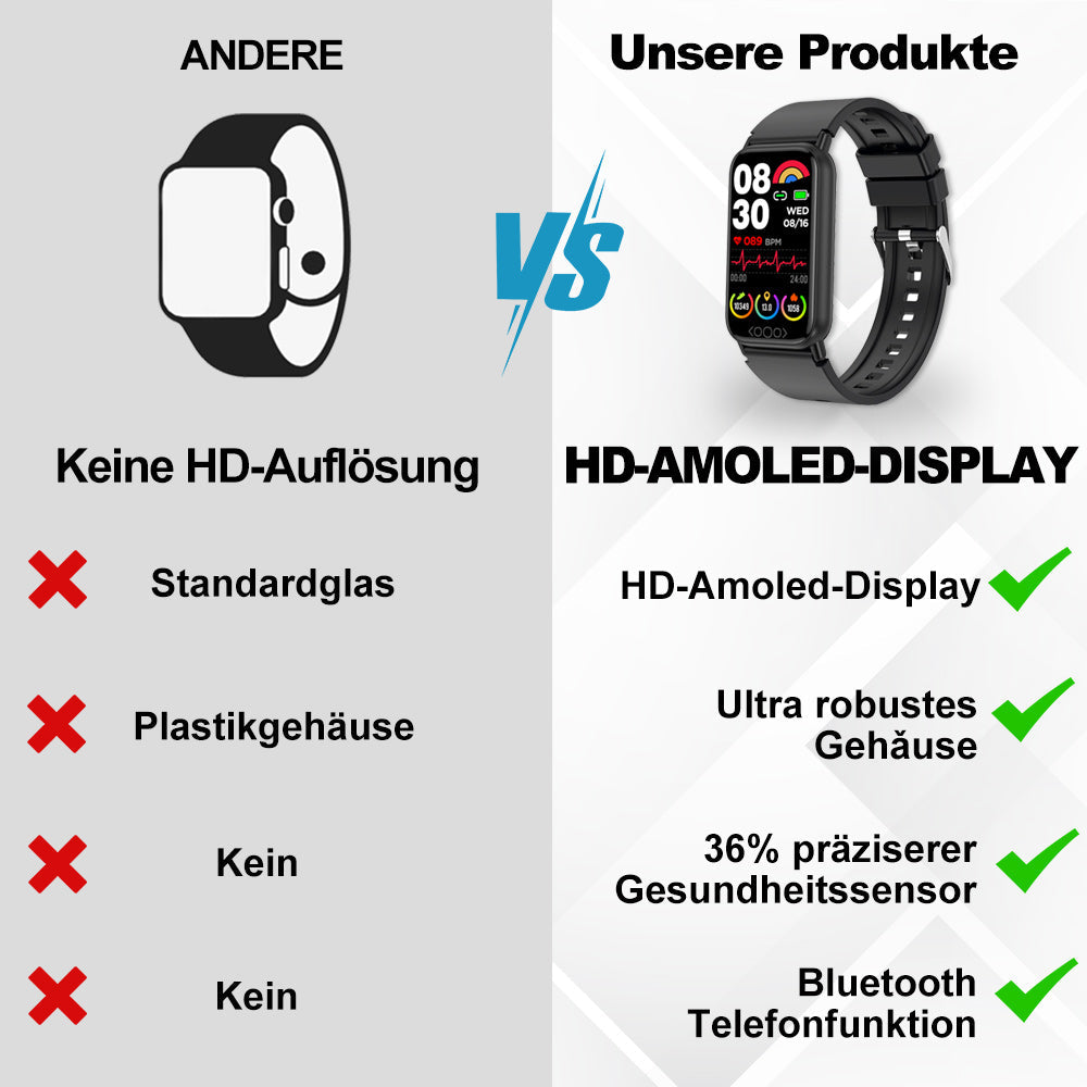 Medische smartwatch met multidimensionale gezondheidsmonitoring 2
