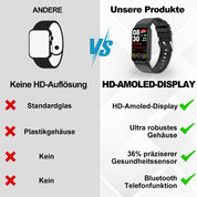 Medische smartwatch met multidimensionale gezondheidsmonitoring 2