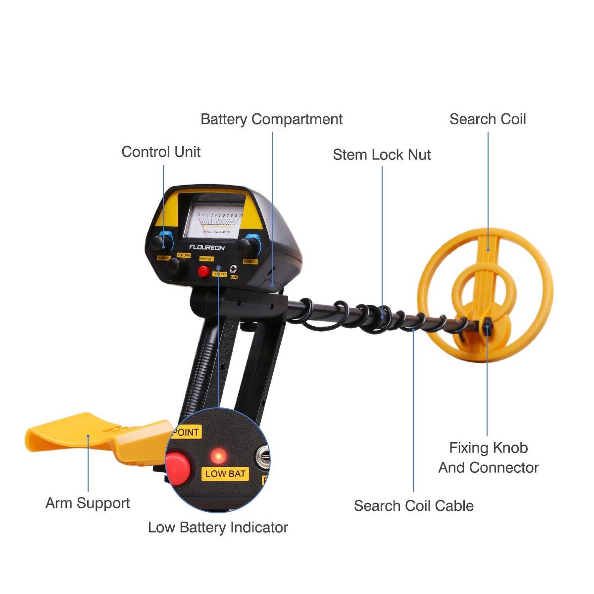 Mega Gouddetector Kit met schep en koptelefoon 1