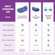 Micro CPAP-apparaat voor slaapapneu voor reizen en tegen snurken - CPAP-alternatief 1